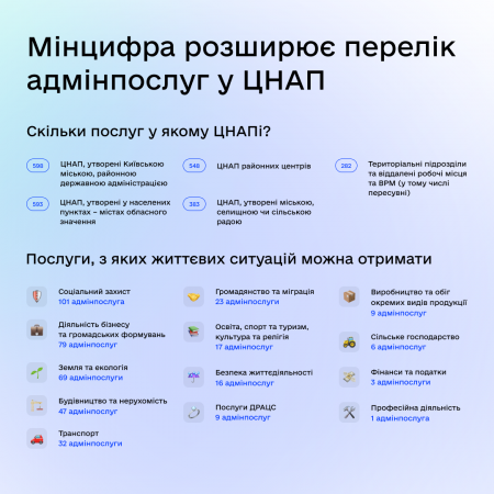 ЦНАП М.ІВАНО-ФРАНКІВСЬКА ПРАЦЮЄ НАД ЗАПРОВАДЖЕННЯМ НОВИХ ПОСЛУГ
