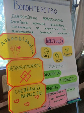 «ВОЛОНТЕРСЬКИЙ МЕНЕДЖМЕНТ У МОЛОДІЖНИХ ПРОЄКТАХ»