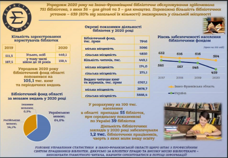 ДО ДНЯ ПРАЦІВНИКІВ ОСВІТИ