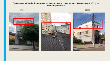 ПРОВЕДЕННЯ ПОЗАПЛАНОВИХ ПЕРЕВІРОК УПРАВЛІННЯМ  З ПИТАНЬ ДЕРЖАРХБУДКОНТРОЛЮ ЗА 10 МІСЯЦІВ 2021 РОКУ