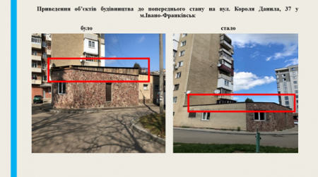 ПРОВЕДЕННЯ ПОЗАПЛАНОВИХ ПЕРЕВІРОК УПРАВЛІННЯМ  З ПИТАНЬ ДЕРЖАРХБУДКОНТРОЛЮ ЗА 10 МІСЯЦІВ 2021 РОКУ