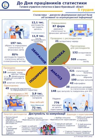 ДО ДНЯ ПРАЦІВНИКІВ СТАТИСТИКИ