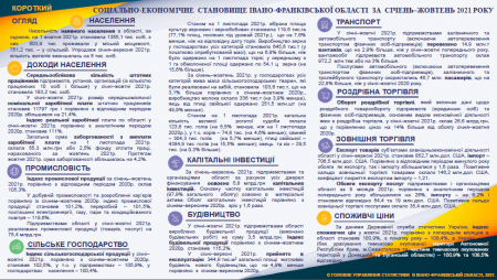 "СОЦІАЛЬНО-ЕКОНОМІЧНЕ СТАНОВИЩЕ ІВАНО-ФРАНКІВСЬКОЇ  ОБЛАСТІ" ЗА СІЧЕНЬ–ЖОВТЕНЬ 2021 РОКУ 