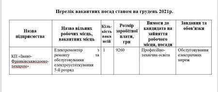 Вакантна посада на КП «Івано-Франківськводоекотехпром»