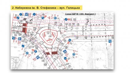 ПЛАНИ НА 2022 РІК