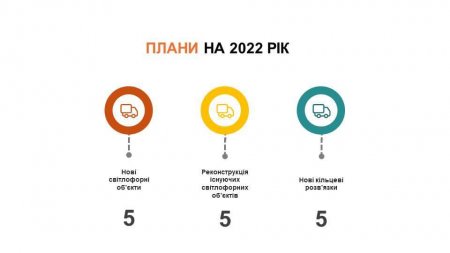 ПЛАНИ НА 2022 РІК