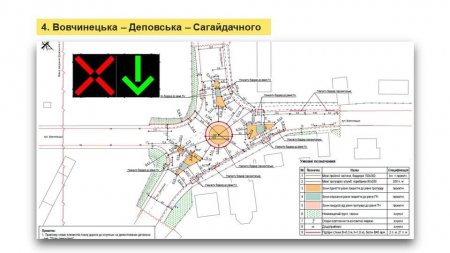 ПЛАНИ НА 2022 РІК