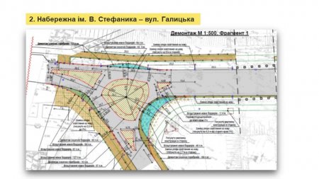 ПЛАНИ НА 2022 РІК
