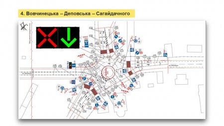 ПЛАНИ НА 2022 РІК