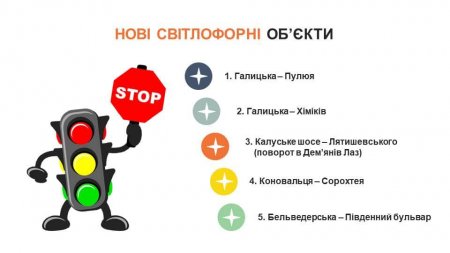 ПЛАНИ НА 2022 РІК