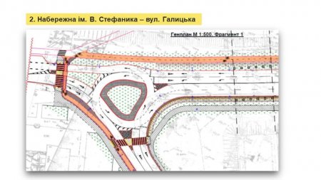 ПЛАНИ НА 2022 РІК