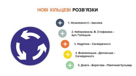 ПЛАНИ НА 2022 РІК