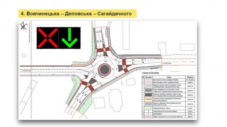 ПЛАНИ НА 2022 РІК
