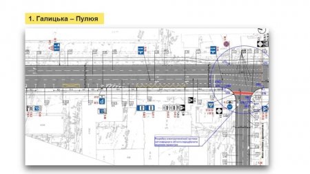 ПЛАНИ НА 2022 РІК