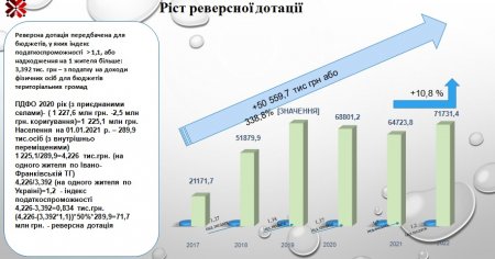 ВІКТОРІЯ СУСАНІНА РОЗПОВІЛА, СКІЛЬКИ КОШТІВ ДЕРЖАВА ЗАБЕРЕ У МЕШКАНЦІВ ІВАНО-ФРАНКІВСЬКОЇ МТГ У 2022 РОЦІ
