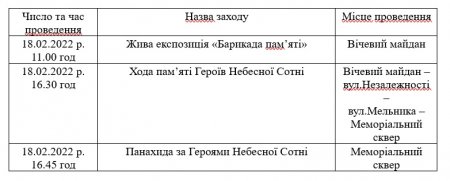 18 лютого - Вшанування пам’яті Героїв Небесної Сотні