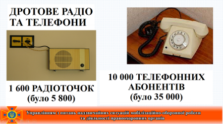 ЯК «ГОВОРИТИМУТЬ» СИСТЕМИ ОПОВІЩЕННЯ 