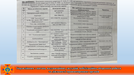 ЯК «ГОВОРИТИМУТЬ» СИСТЕМИ ОПОВІЩЕННЯ 