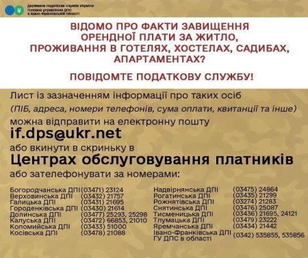 Куди повідомляти про завищені ціни?