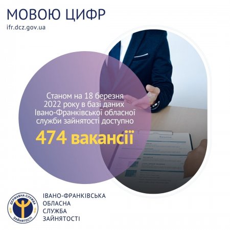 Актуальні вакансії Прикарпаття під час воєнного стан