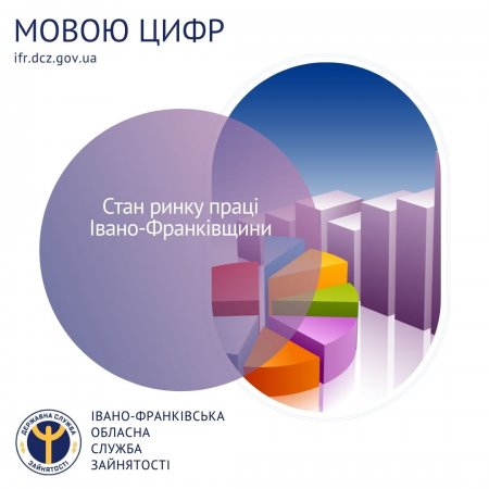 Стан ринку праці Івано-Франківщини