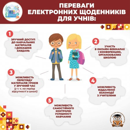 Електронні журнали і щоденники у школах Івано-Франківська