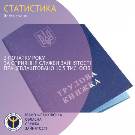 З початку року за сприяння служби зайнятості працевлаштовано 10,5 тис. осіб