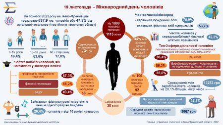 Чоловіки Прикарпаття