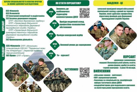 Держприкордонслужба України запрошує на навчання 