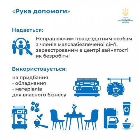 В Україні поновлено програму «Рука допомоги» – кредити непрацюючим громадянам з малозабезпечених сімей на початок чи розвиток власної справи