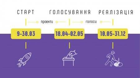 Бюджет участі 2023: підтримуйте ініціативи франківців!