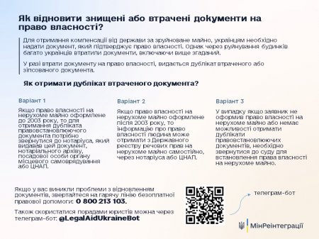 Як відновити втрачені через війну документи на право власності: названо три варіанти
