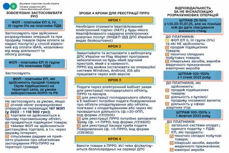 Головне управління ДПС в Івано-Франківській області: про застосування РРО