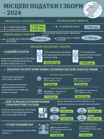 Місцеві податки і збори – 2024