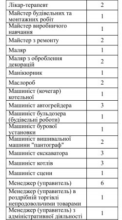 Актуальні вакансії станом на 5 січня 2024 року