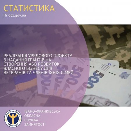 Реалізація урядового проєкту з надання грантів на створення або розвиток  власного бізнесу для ветеранів та членів їхніх сімей