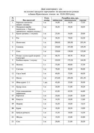 Дані моніторингу цін  на основні продукти харчування у підприємствах торгівлі м. Івано-Франківська станом на 10.04.2024 року