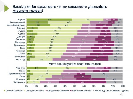 90% МІСЦЕВИХ ЖИТЕЛІВ ГОРДІ, ЩО Є ЖИТЕЛЯМИ ІВАНО-ФРАНКІВСЬКА