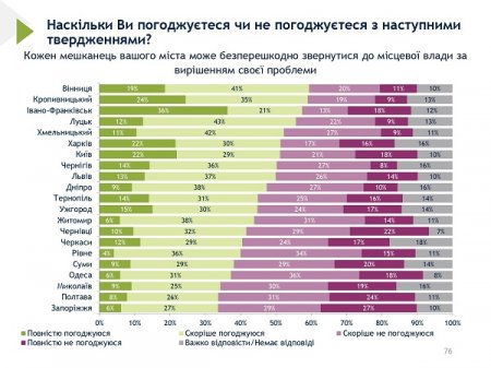 90% МІСЦЕВИХ ЖИТЕЛІВ ГОРДІ, ЩО Є ЖИТЕЛЯМИ ІВАНО-ФРАНКІВСЬКА