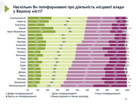 90% МІСЦЕВИХ ЖИТЕЛІВ ГОРДІ, ЩО Є ЖИТЕЛЯМИ ІВАНО-ФРАНКІВСЬКА