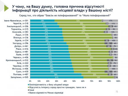 90% МІСЦЕВИХ ЖИТЕЛІВ ГОРДІ, ЩО Є ЖИТЕЛЯМИ ІВАНО-ФРАНКІВСЬКА
