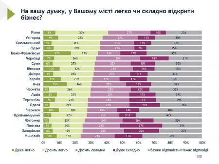 90% МІСЦЕВИХ ЖИТЕЛІВ ГОРДІ, ЩО Є ЖИТЕЛЯМИ ІВАНО-ФРАНКІВСЬКА