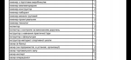 Вакансії 06.06.24
