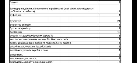 Вакансії 06.06.24