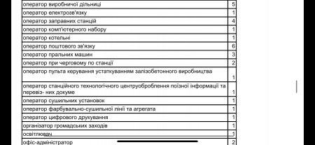 Вакансії 06.06.24