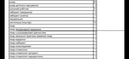 Вакансії 06.06.24