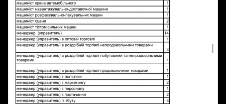 Вакансії 06.06.24