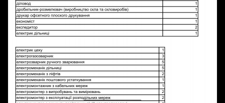 Вакансії 06.06.24