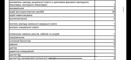 Вакансії 06.06.24