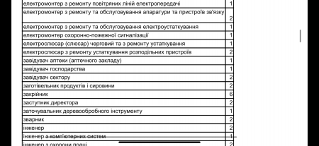 Вакансії 06.06.24